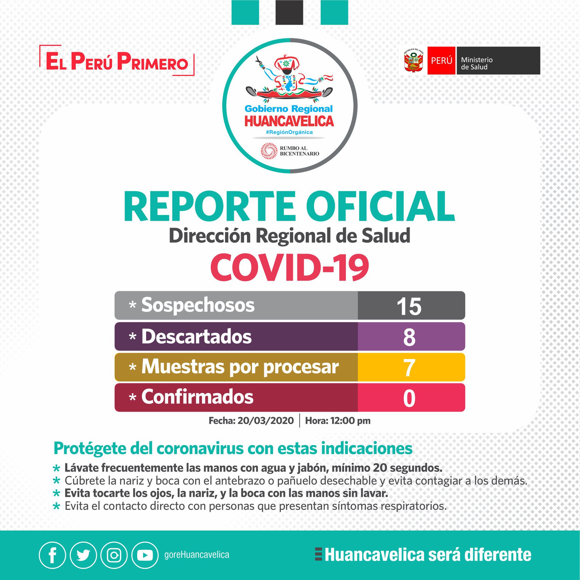 Reporte oficial de la Dirección Regional de Salud Huancavelica sobre contagios del COVID-19